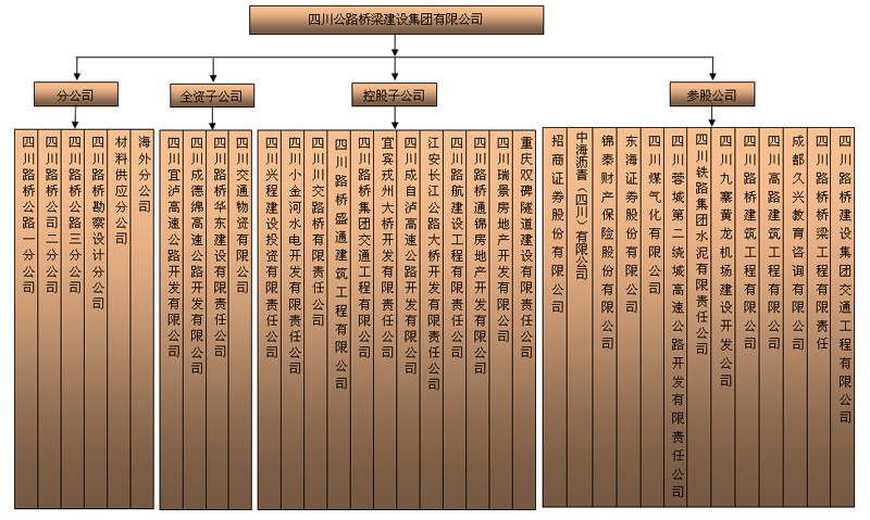 組織機構