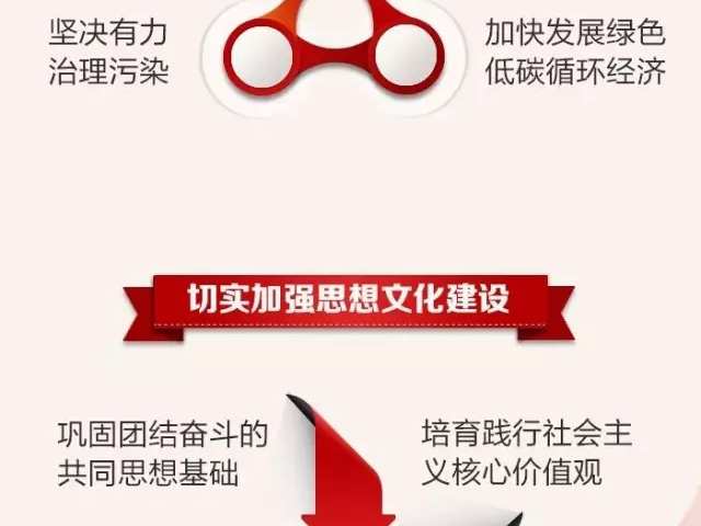 一圖讀懂|四川省第十一次黨代會報告速讀