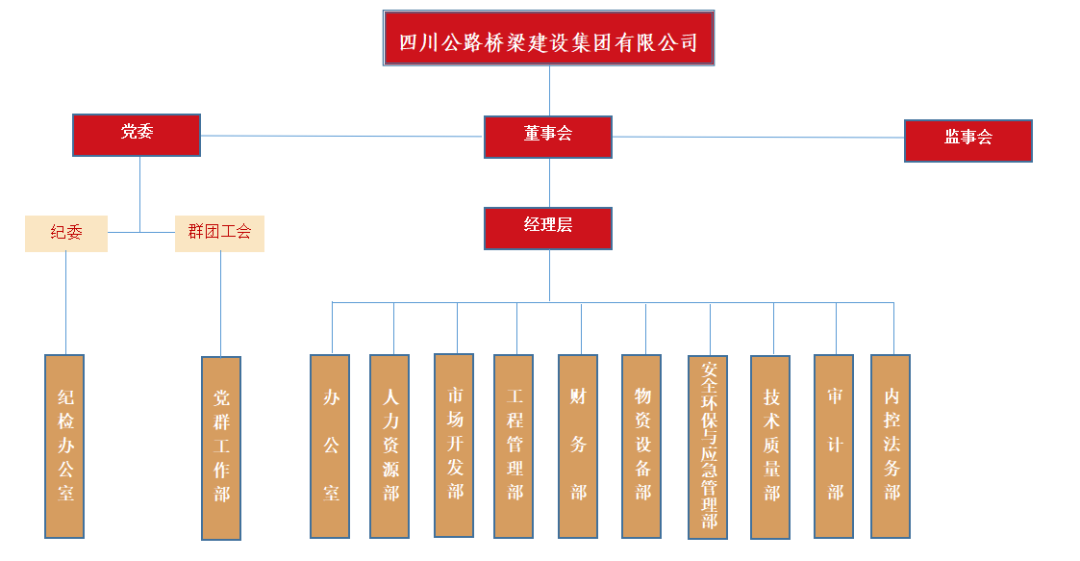 組織架構(gòu)