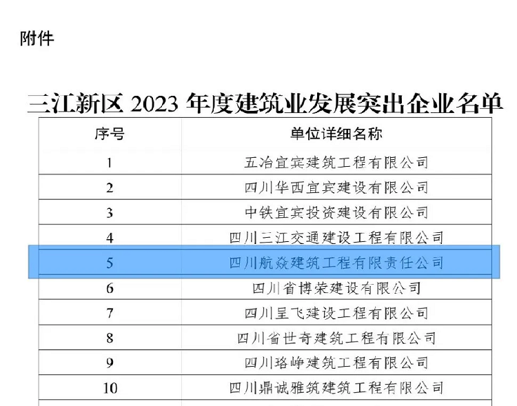 喜報丨航焱公司榮獲宜賓三江新區2023年度“建筑業發展突出企業”等2項榮譽